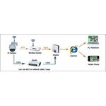 Внешняя беспроводная IP камера ночного видения ИК с 3-x оптическим зумом Apexis J902, фото 1