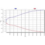 Зарядное устройство TrustFire TR-001 для литиевых батарей, фото 1