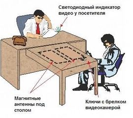 &quot;База&quot; скрытое обнаружение диктофонов и видеокамер - стационарная, фото 1