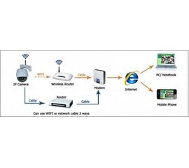 Внешняя беспроводная IP камера ночного видения ИК с 3-x оптическим зумом Apexis J902, фото 1