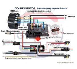 BLDC безщеточный мотор постоянного тока 5кВт 72В воздушное охлаждение, фото 1