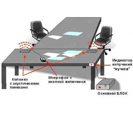 &quot;БАРЬЕР&quot; комплексная система защиты помещения, фото 1