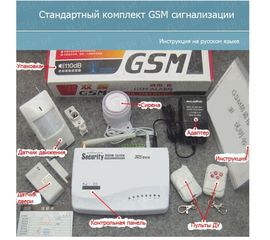 Недорогая бюджетная GSM сигнализация с поддержкой 8 беспроводных охранных зон и управлением с мобильного телефона (модель GSM-0122), фото 1