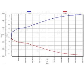 Зарядное устройство TrustFire TR-001 для литиевых батарей, фото 1