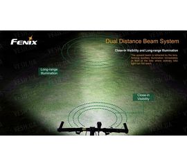 Велофара Fenix BTR20 Cree XM-L, фото 1