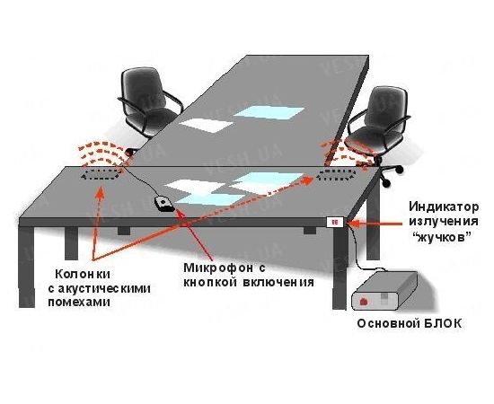 "БАРЬЕР" комплексная система защиты помещения, фото 1 "БАРЬЕР" комплексная система защиты помещения, фото 1