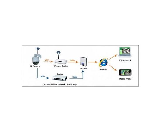 Внешняя беспроводная IP камера ночного видения ИК с 3-x оптическим зумом Apexis J902, фото 14 Внешняя беспроводная IP камера ночного видения ИК с 3-x оптическим зумом Apexis J902, фото 14