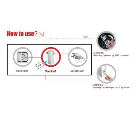 Розетка-GSM для удаленного управления включением выключением, через моб. телефон SMS, фото 2