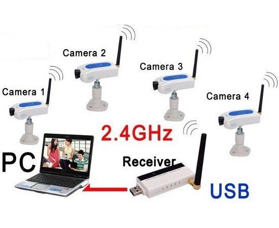 Комплект беспроводного Wi-Fi видеонаблюдения "SITITEK Home", фото 2 Комплект беспроводного Wi-Fi видеонаблюдения "SITITEK Home", фото 2