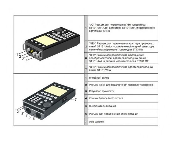 Поисковый прибор ST 131 «ПИРАНЬЯ II», фото 3