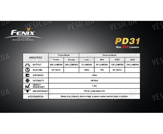 Фонарь Fenix PD31 R5 Cree XP-G LED (R5), фото 6