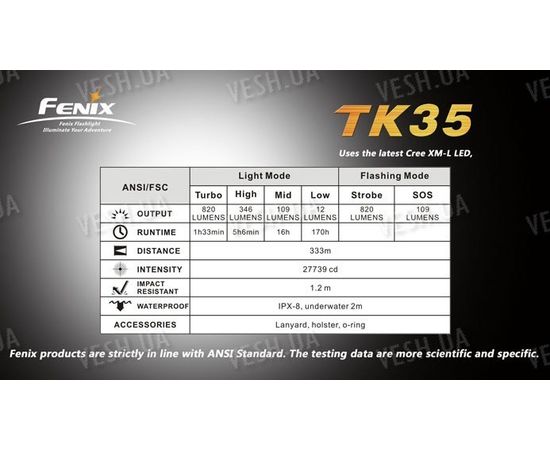 Фонарь Fenix TK35 Cree XM-L T6 LED, фото 3