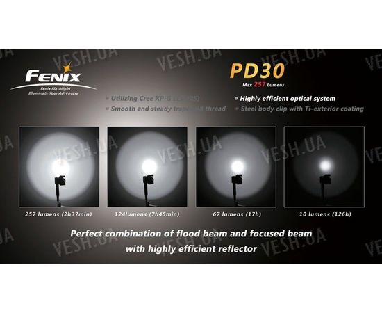 Фонарь Fenix PD30 Cree XP-G LED (R5), фото 9