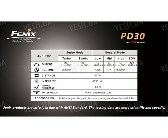 Фонарь Fenix PD30 Cree XP-G LED (R5), фото 8