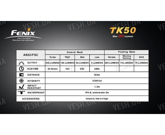 Фонарь Fenix TK50 CREE LED R5 + в подарок 2 переходника из 2АА в D размер, фото 2