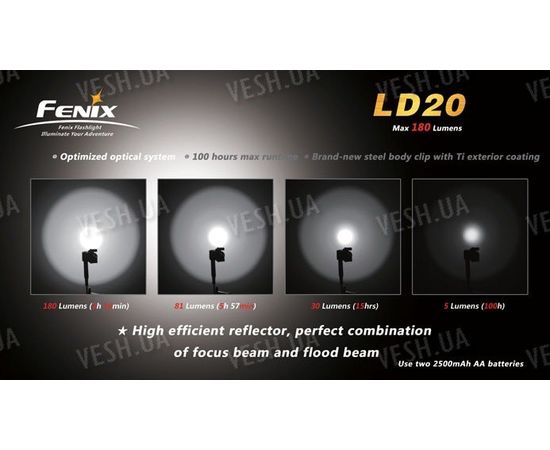 Фонарь Fenix LD20 (Cree XP-G R5, 180лм, 2xAA), фото 8 Фонарь Fenix LD20 (Cree XP-G R5, 180лм, 2xAA), фото 8