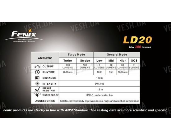 Фонарь Fenix LD20 (Cree XP-G R5, 180лм, 2xAA), фото 6 Фонарь Fenix LD20 (Cree XP-G R5, 180лм, 2xAA), фото 6
