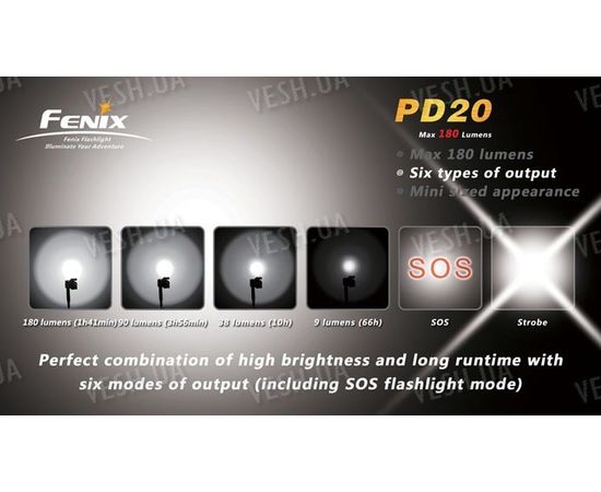 Фонарь Fenix PD20 Cree XP-E LED (R5), фото 2 Фонарь Fenix PD20 Cree XP-E LED (R5), фото 2