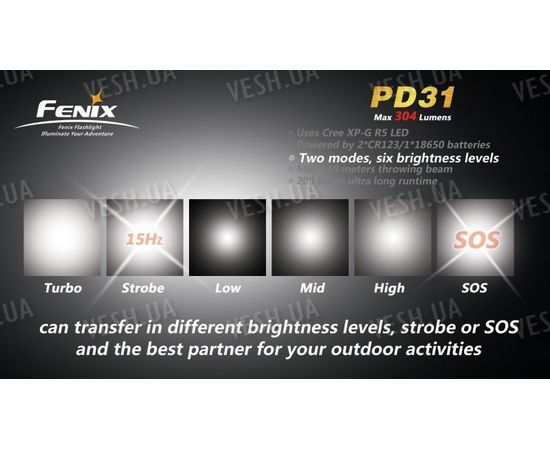Фонарь Fenix PD31 R5 Cree XP-G LED (R5), фото 3