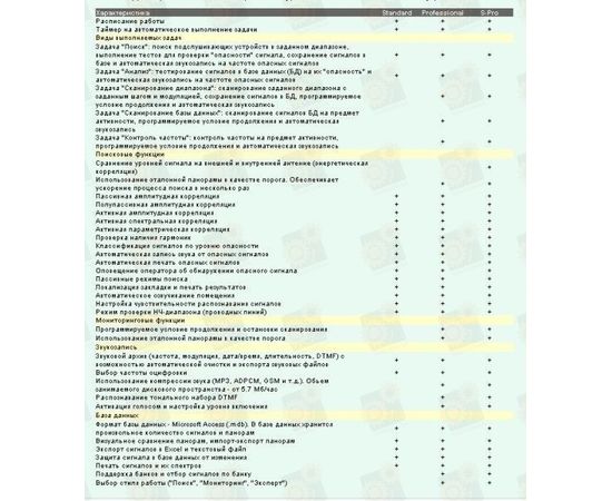 DigiScan EX Professional [поисковое/мониторинговое программное обеспечение], фото 2