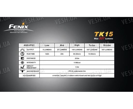 Тактический фонарь Fenix TK15  XP-G LED (R5), фото 2