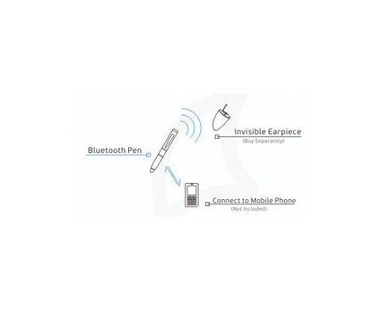 Беспроводный микронаушник для экзаменов с bluetooth модулем и индукционным передатчиком в виде шариковой ручки &quot;Элита-люкс + ручка&quot;, фото 2