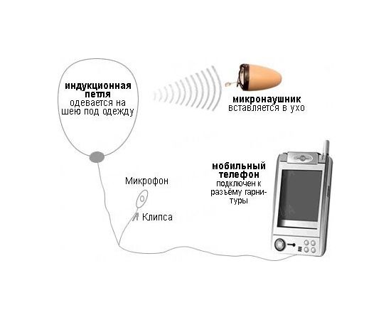 Беспроводный микронаушник для экзаменов с проводной гарнитурой Элита, фото 2