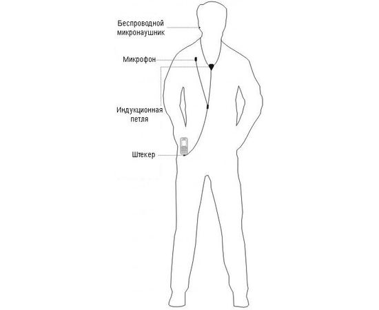 Беспроводный микронаушник для экзаменов с проводной гарнитурой Элита, фото 3