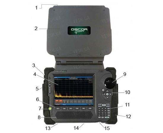 Анализатор спектра OSCOR Green (OGR-8), фото 4