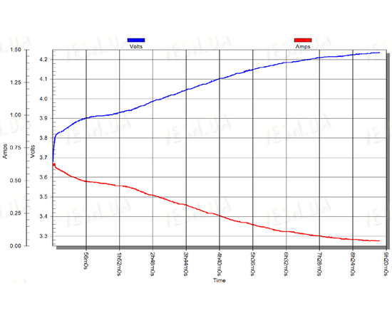 Зарядное устройство TrustFire TR-001 для литиевых батарей + автоадаптер, фото 3