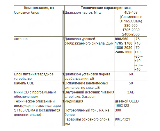 Селективный обнаружитель цифровых радиопередающих устройств ST-165, фото 2