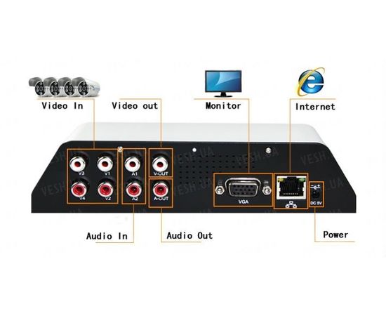 Стационарный 4-х канальный CCTV DVR 4CH MINI D1 H.264 мини видеорегистратор "SDVR", фото 5 Стационарный 4-х канальный CCTV DVR 4CH MINI D1 H.264 мини видеорегистратор "SDVR", фото 5