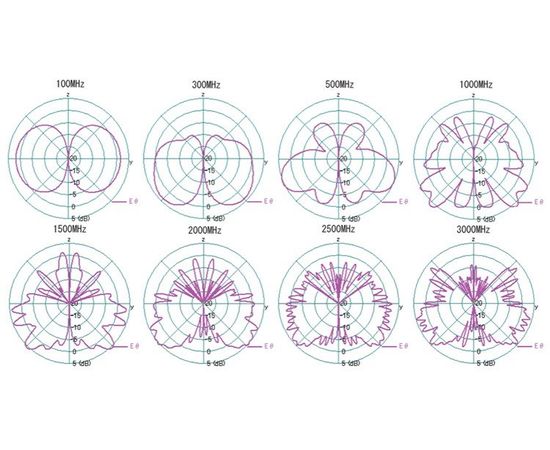 Антенна AOR DA3200, фото 2