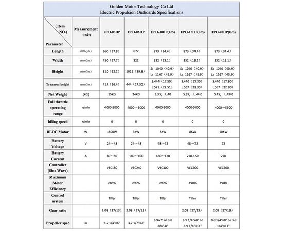Лодочный электромотор EPO-10HP 10 л.с. 24В-48В, фото 4 Лодочный электромотор EPO-10HP 10 л.с. 24В-48В, фото 4
