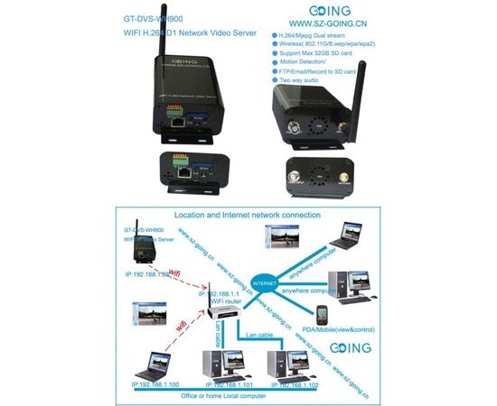WiFi IP видео сервер H.264 одноканальный со звуком и датчиками сигнализации (модель GT-DVS-WH900), фото 9