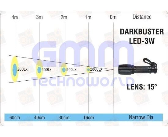 Светодиодный подводный фонарь Scuba &quot;DARKBUSTER&quot; 3Вт алюминиевый, 100м, фото 2
