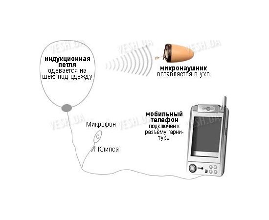 Беспроводный микронаушник для экзаменов с проводной гарнитурой "Элита", фото 2 Беспроводный микронаушник для экзаменов с проводной гарнитурой "Элита", фото 2