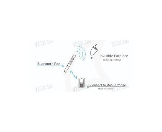 Беспроводный микронаушник для экзаменов с bluetooth модулем и индукционным передатчиком в виде шариковой ручки &quot;Элита-люкс +&quot;, фото 2