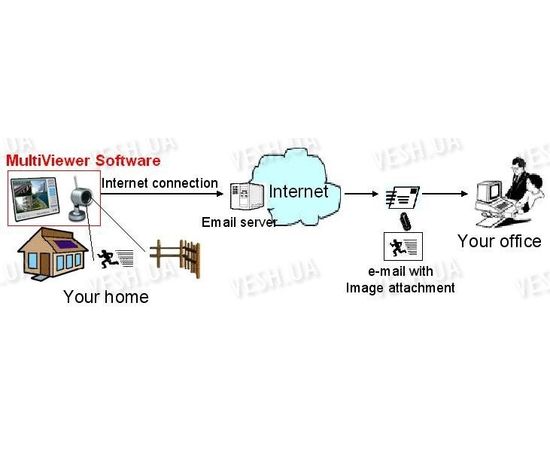 Портативный USB 4-х канальный мини приёмник сигналов от беспроводных радио видеокамер 2.4 Ghz в виде флешки для ноутбуков (модель WR-730), фото 2 Портативный USB 4-х канальный мини приёмник сигналов от беспроводных радио видеокамер 2.4 Ghz в виде флешки для ноутбуков (модель WR-730), фото 2