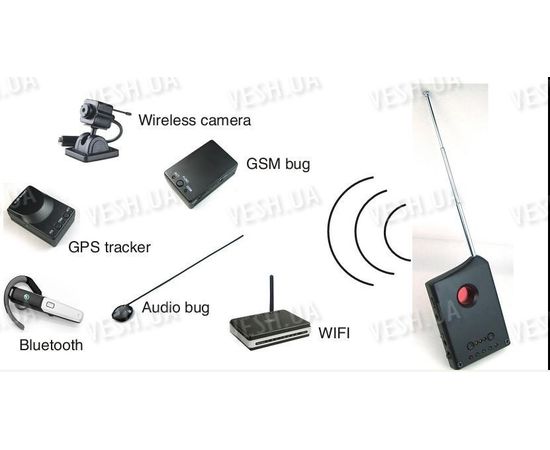 Универсальный детектор (обнаружитель) проводных и беспроводных камер и беспроводных радио жучков «CAMERAHUNTER-PLUS», фото 2