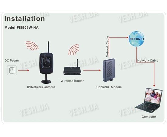 Камера вай фай подключение к андроиду Беспроводная Wi-Fi цветная IP web камера с ИК подсветкой FOSCAM FI8909W