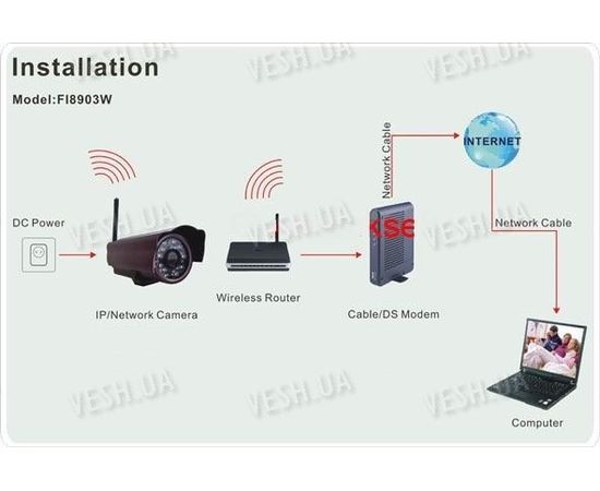 Профессиональная уличная наружная беспроводная Wi Fi сетевая IP видео камера (модель FOSCAM FI 8903W), фото 2 Профессиональная уличная наружная беспроводная Wi Fi сетевая IP видео камера (модель FOSCAM FI 8903W), фото 2