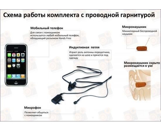 Беспроводный микронаушник (длина - 7 мм) для экзаменов с проводной гарнитурой Элита, фото 5