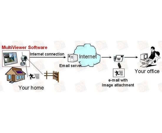 Мини USB 4-х канальный приёмник беспроводных радио видеокамер 2.4 GHz, фото 2 Мини USB 4-х канальный приёмник беспроводных радио видеокамер 2.4 GHz, фото 2