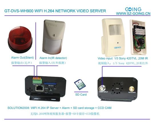 WiFi IP видео сервер H.264 одноканальный со звуком и датчиками сигнализации (модель GT-DVS-WH900), фото 2