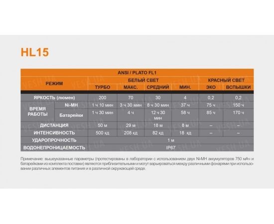 Фонарь Fenix HL15 Cree XP-G2 R5 Neutral White : -HL серия, фото 23