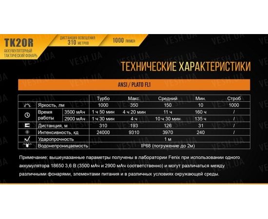 Фонарь Fenix TK20R Cree XP-L HI V3 : -TK серия, фото 16