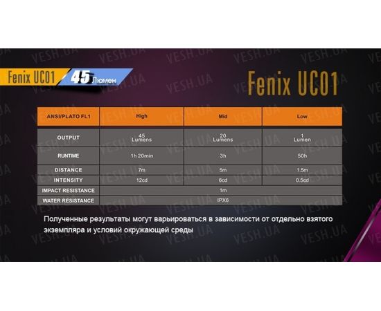 Фонарь Fenix UC01 : -RC / UC серия, фото 15