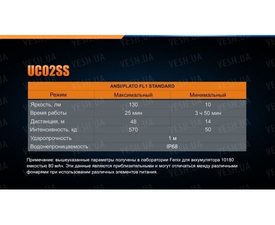 Фонарь Fenix UC02SS : -RC / UC серия, фото 17