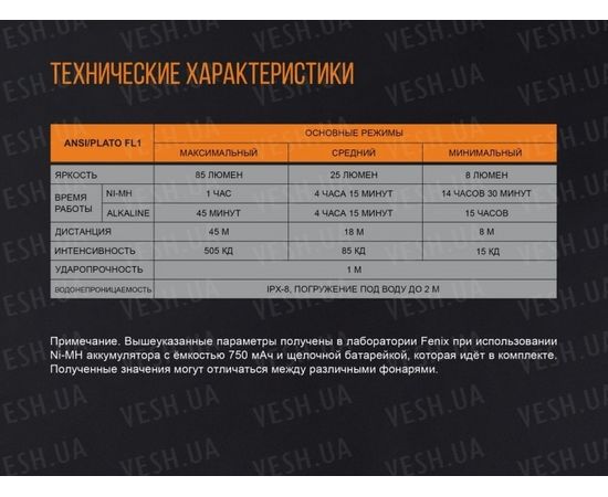 Набор Fenix: тактическая ручка T5Ti и фонарь F15 : -Наборы фонарей Fenix, фото 13
